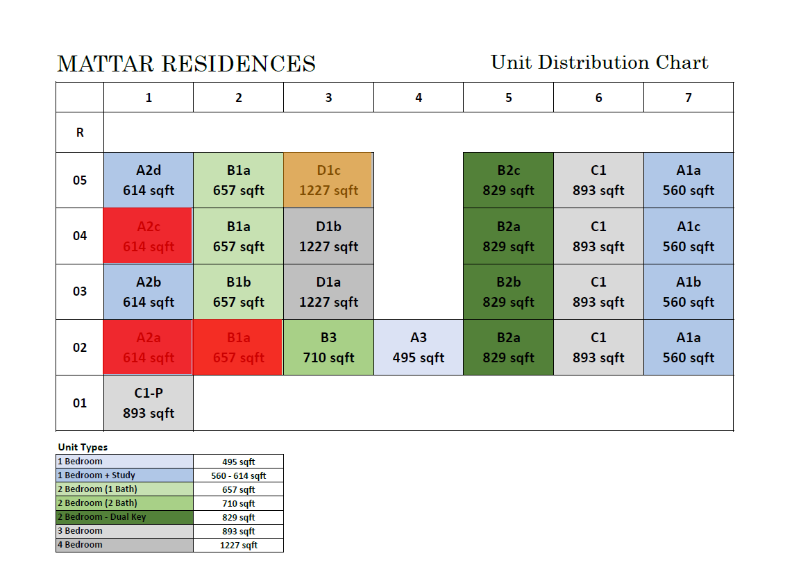 mattar-residences-7-mattar-road-balance-unit-chart