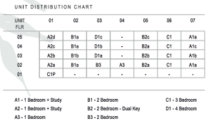 mattar-residences-7-mattar-road-elevation-chart